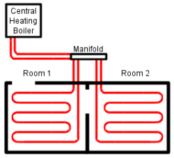 Diagram of UFH System